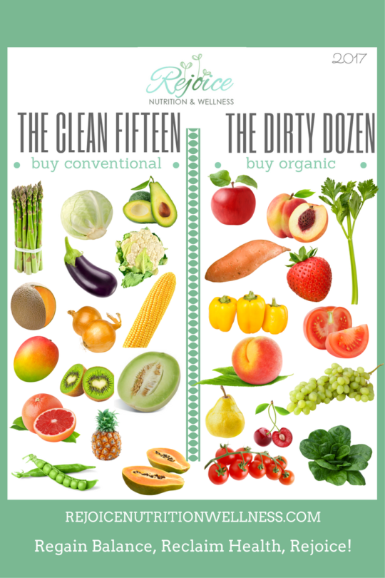 Clean 15, Dirty Dozen Reference Guide. Rejoice Nutrition and Wellness