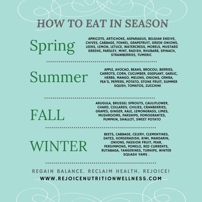 seasons guide
